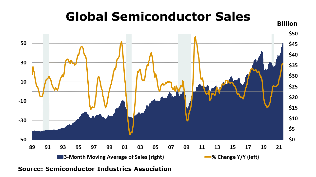 10-08-21-Global Semiconductors